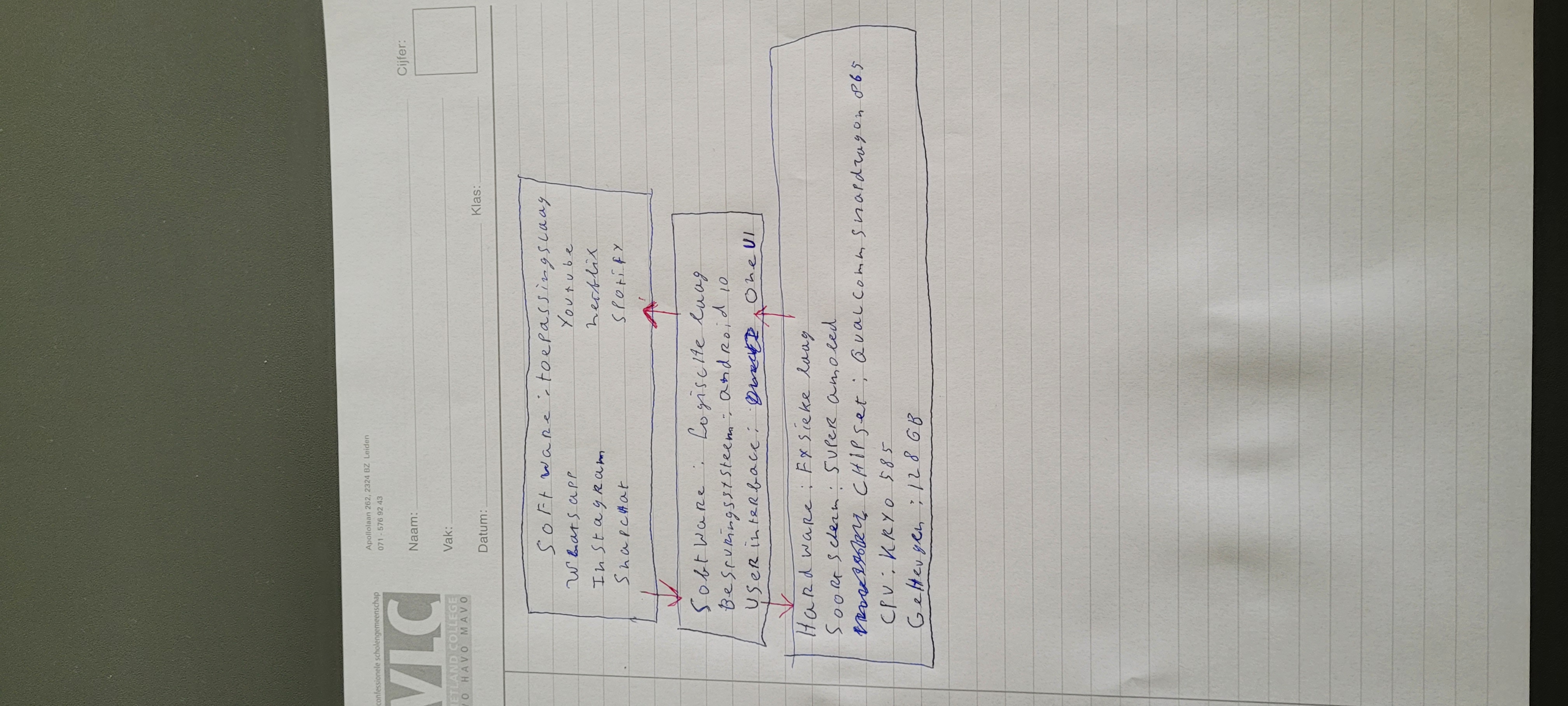 Mijn getekende drielagenmodel